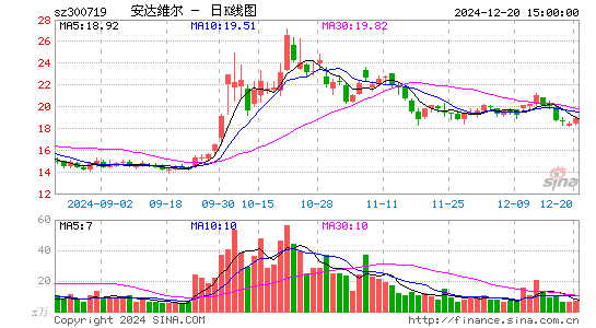 安达维尔