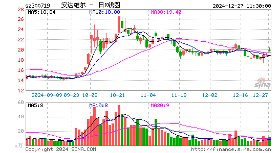 安达维尔