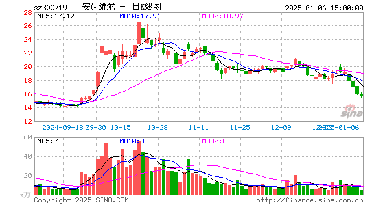 安达维尔