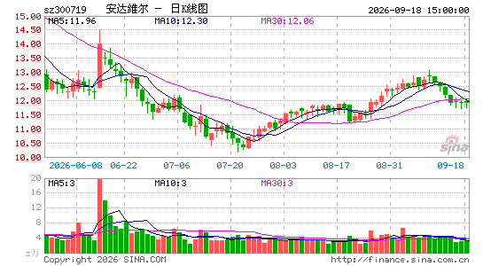 ����ά��