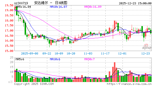 ����ά��