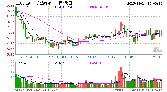 ����ά��