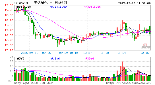 ����ά��