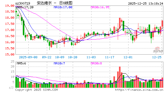 ����ά��