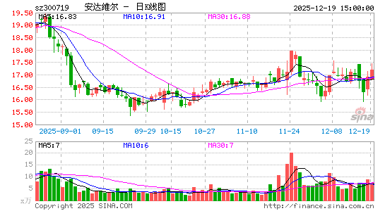 ����ά��