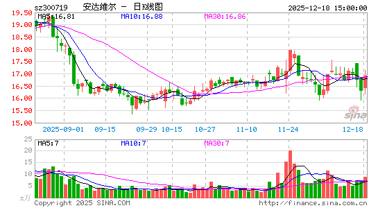 ����ά��