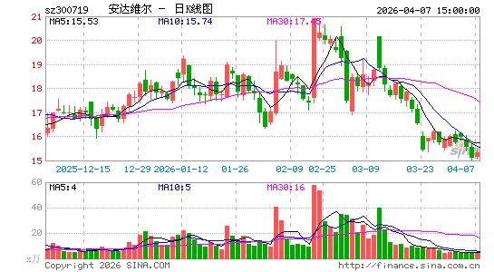 ����ά��