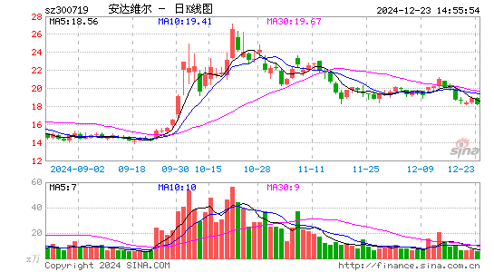 安达维尔