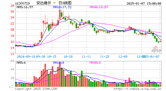 安达维尔