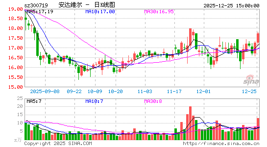 ����ά��