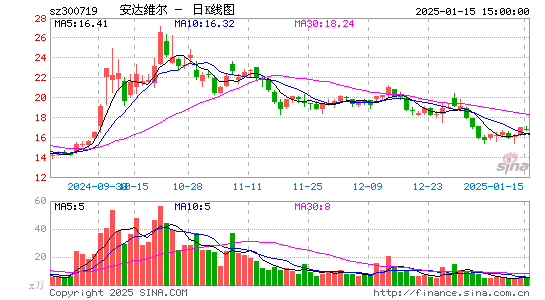 安达维尔