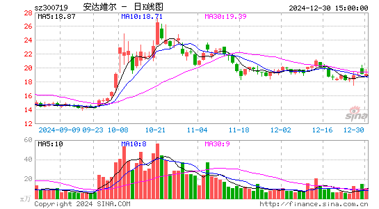 安达维尔