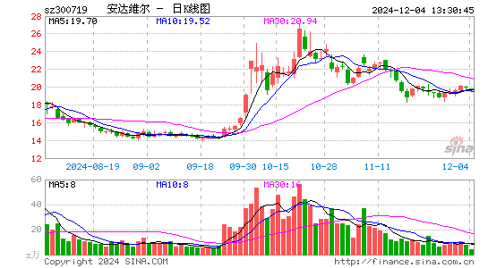 安达维尔