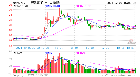 安达维尔