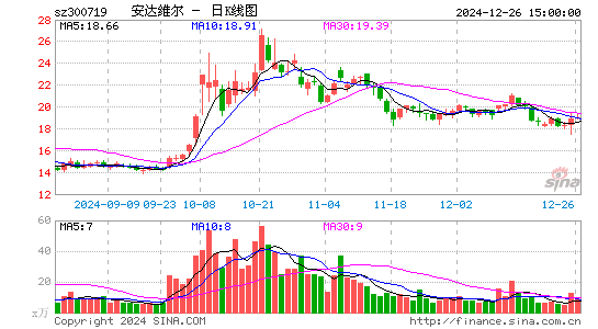 安达维尔