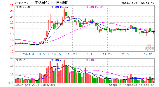 安达维尔