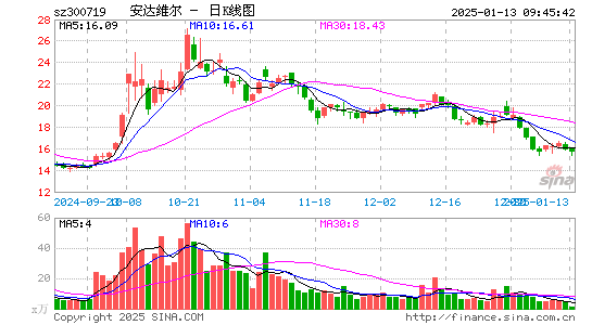 安达维尔