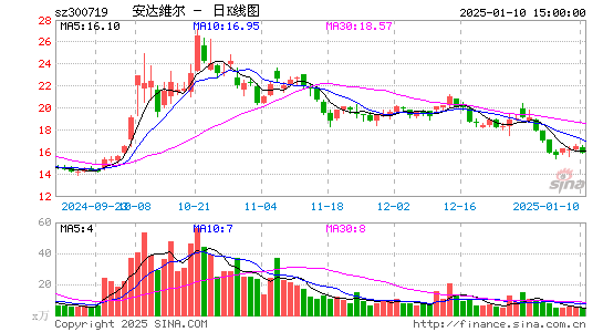 安达维尔