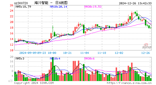 海川智能