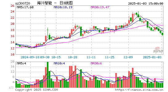 海川智能