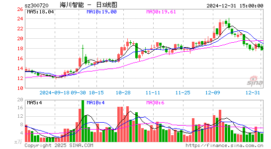 海川智能