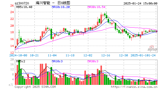 海川智能