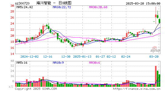 海川智能