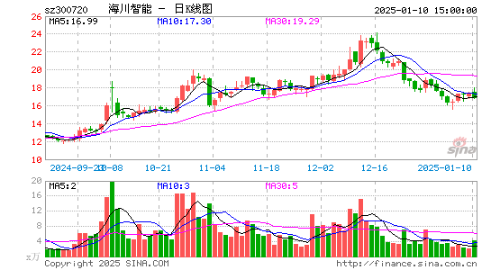 海川智能