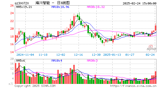 海川智能