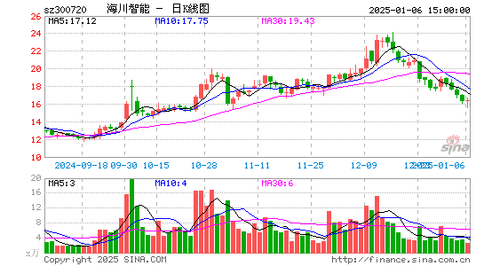 海川智能