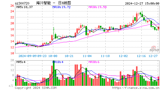 海川智能