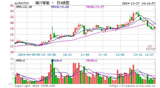 海川智能