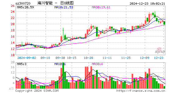 海川智能