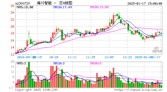 海川智能