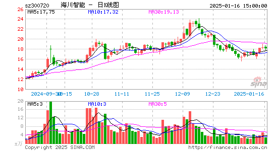 海川智能