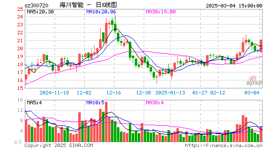 海川智能