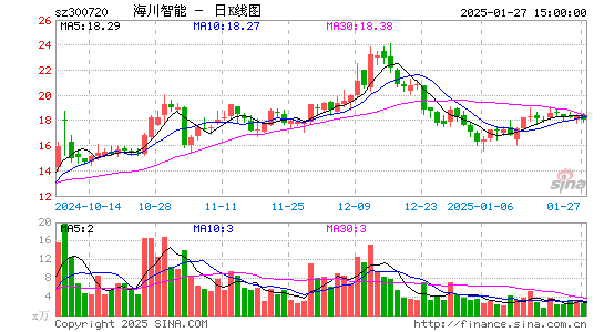 海川智能