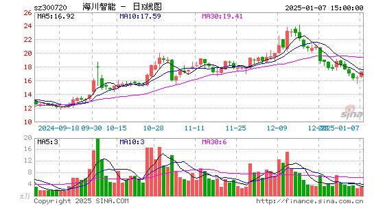 海川智能