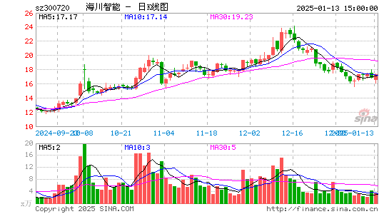 海川智能