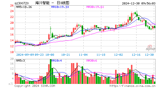 海川智能