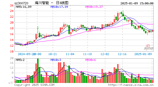 海川智能