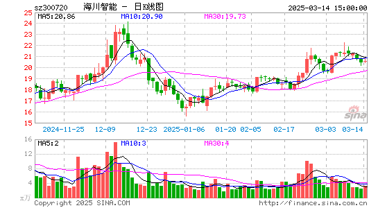 海川智能