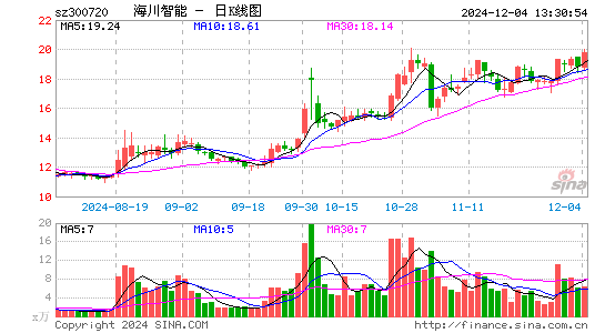 海川智能