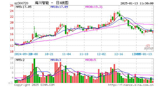 海川智能