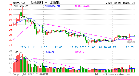 新余国科