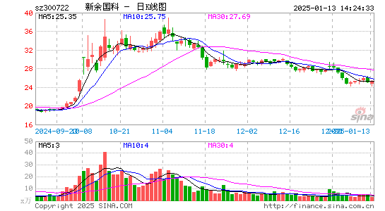 新余国科