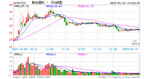 新余国科