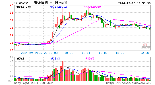 新余国科