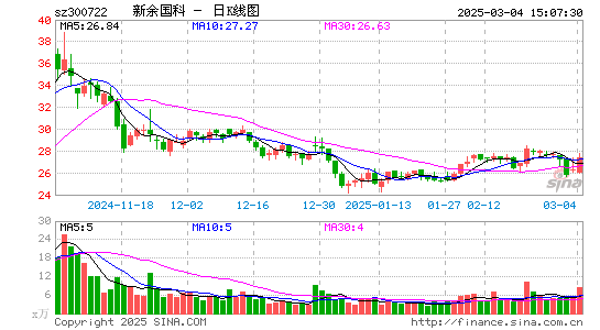 新余国科