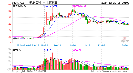 新余国科